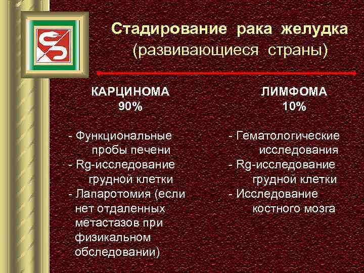Стадирование рака желудка (развивающиеся страны) КАРЦИНОМА 90% - Функциональные пробы печени - Rg-исследование грудной
