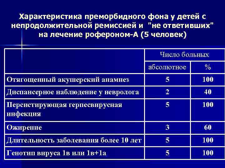 Характеристика преморбидного фона у детей с непродолжительной ремиссией и 