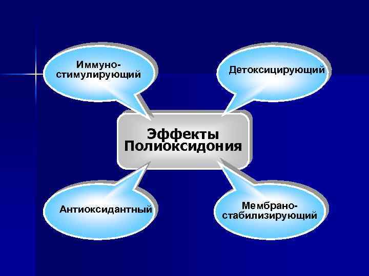 Иммуностимулирующий Детоксицирующий Эффекты Полиоксидония Антиоксидантный Мембраностабилизирующий 