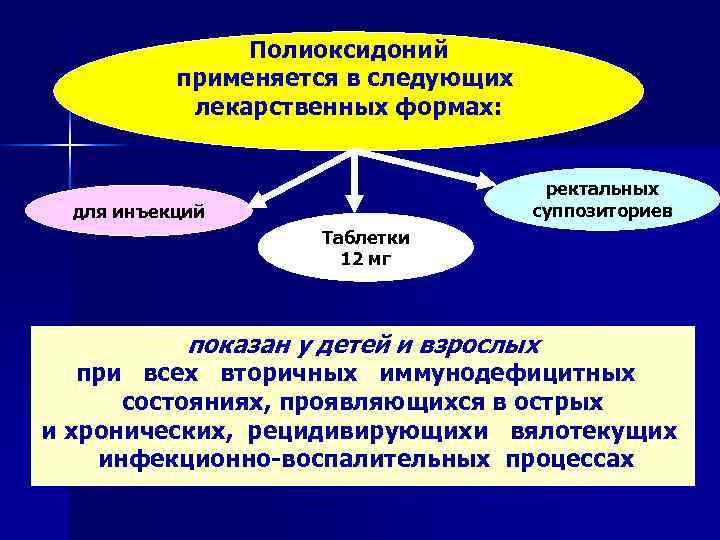 Полиоксидоний применяется в следующих лекарственных формах: ректальных суппозиториев для инъекций Таблетки 12 мг показан