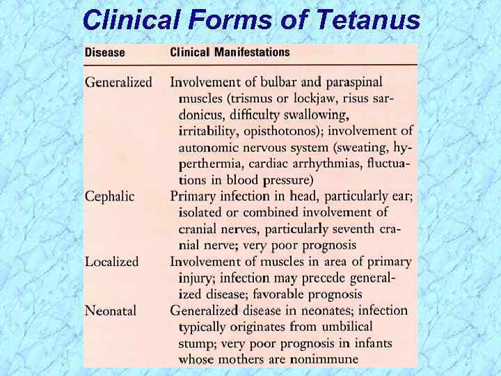 Clinical Forms of Tetanus 