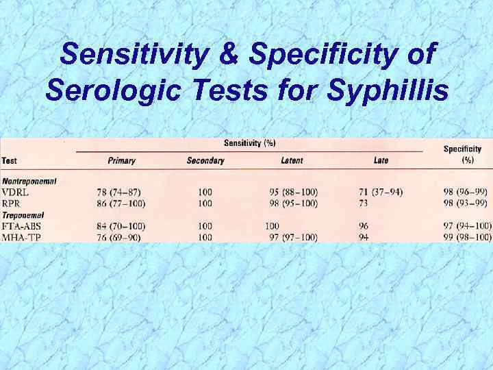 Sensitivity & Specificity of Serologic Tests for Syphillis 