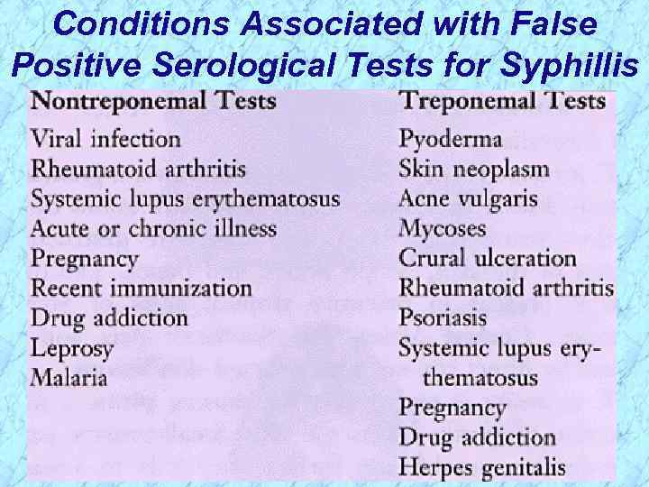 Conditions Associated with False Positive Serological Tests for Syphillis 