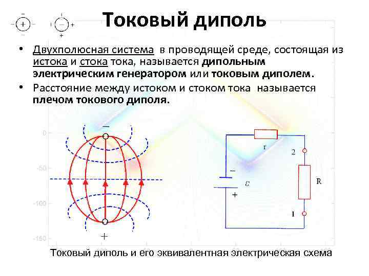 Токовый диполь • Двухполюсная система в проводящей среде, состоящая из истока и стока, называется