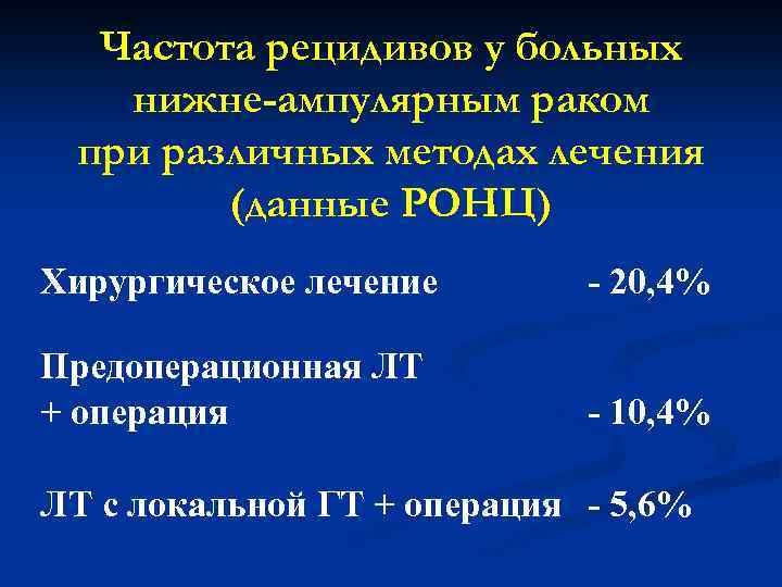 Частота рецидивов у больных нижне-ампулярным раком при различных методах лечения (данные РОНЦ) Хирургическое лечение