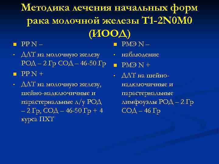 Методика лечения начальных форм рака молочной железы Т 1 -2 N 0 М 0