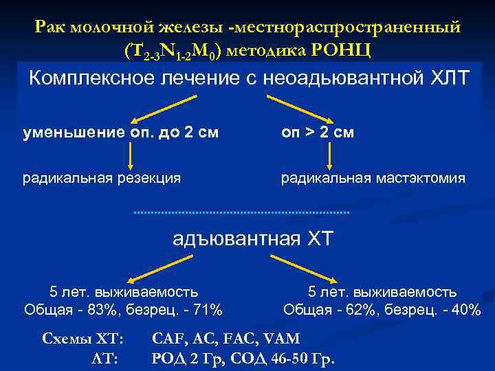 Рак молочной железы -местнораспространенный (T 2 -3 N 1 -2 M 0) методика РОНЦ