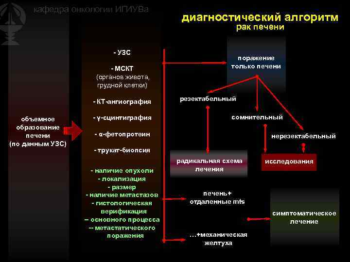 Метастатические поражения печени в ультразвуковом изображении характеризуются