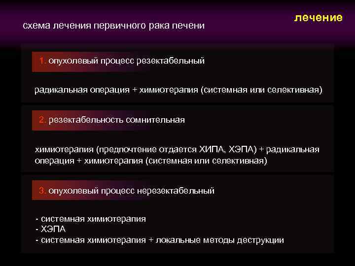 схема лечения первичного рака печени лечение 1. опухолевый процесс резектабельный радикальная операция + химиотерапия