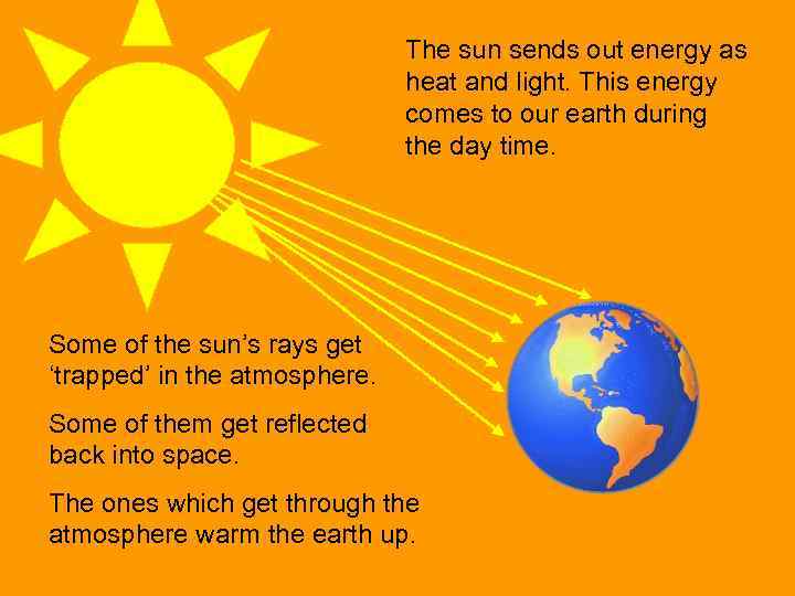 What is Global Warming What is Global