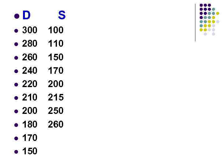 l. D l l l l l 300 280 260 240 220 210 200