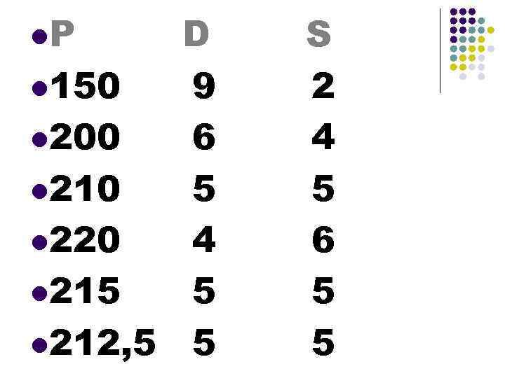 l. P D l 150 9 l 200 6 l 210 5 l 220