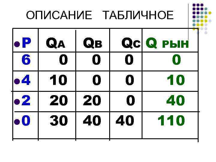 ОПИСАНИЕ ТАБЛИЧНОЕ l. P 6 l 4 l 2 l 0 QA 0 10