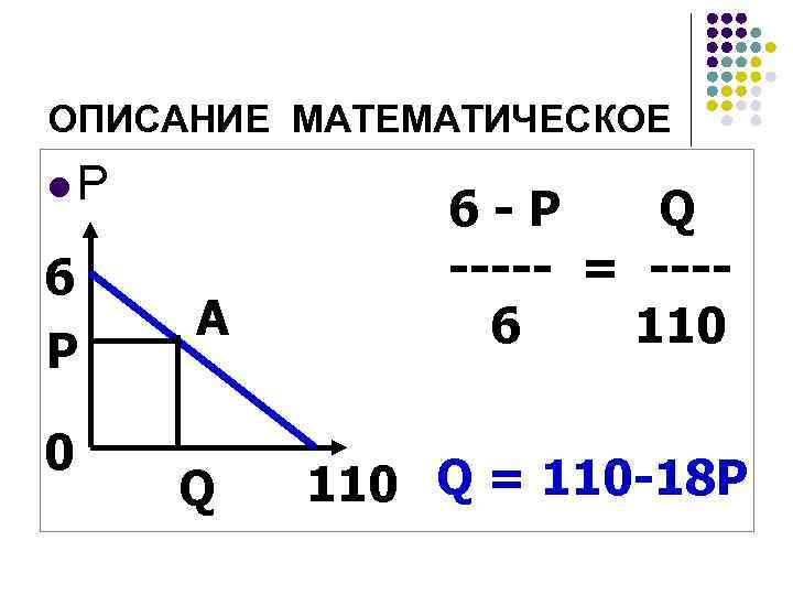 ОПИСАНИЕ МАТЕМАТИЧЕСКОЕ l. P 6 P 0 А Q 6 -P Q ----- =