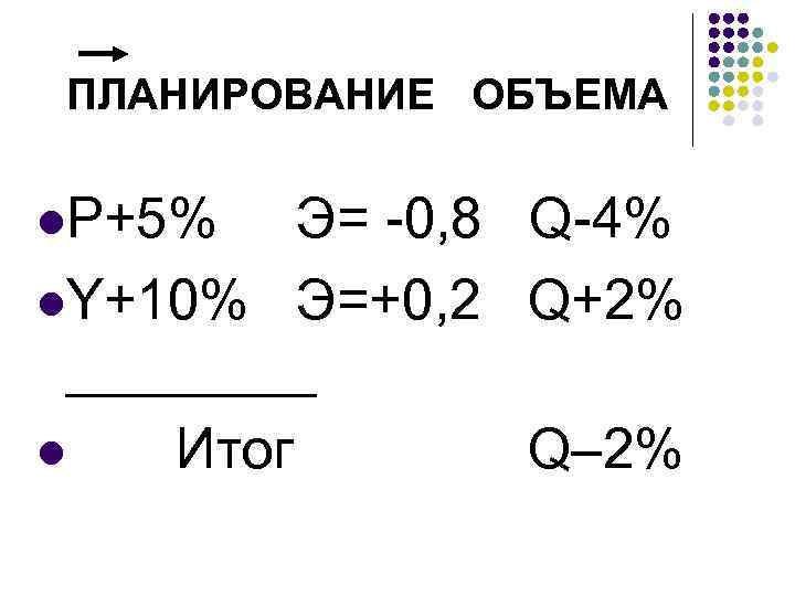 ПЛАНИРОВАНИЕ ОБЪЕМА l. P+5% Э= -0, 8 Q-4% l. Y+10% Э=+0, 2 Q+2% ____