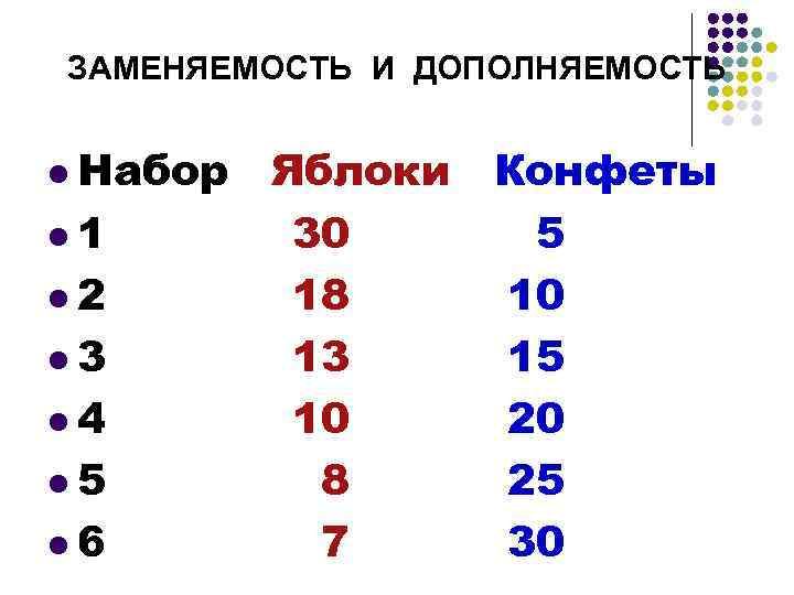 ЗАМЕНЯЕМОСТЬ И ДОПОЛНЯЕМОСТЬ l Набор l 1 l 2 l 3 l 4 l