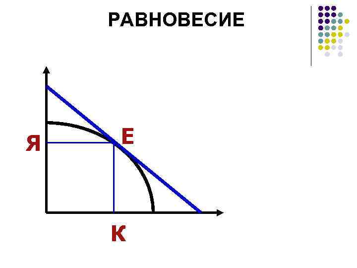 РАВНОВЕСИЕ Я E К 