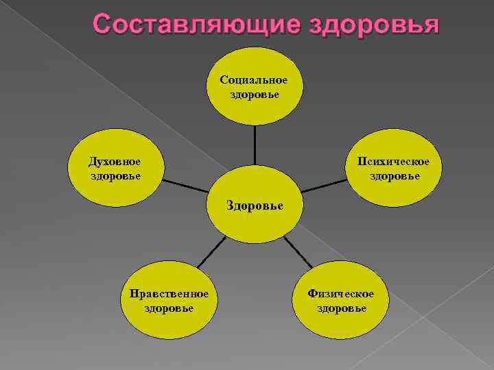 Здоровье человека схема - 88 фото