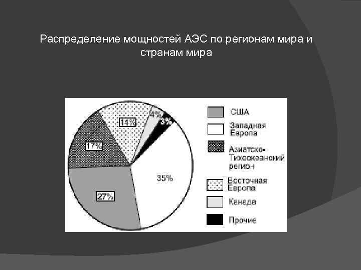 Распределение мощностей АЭС по регионам мира и странам мира 