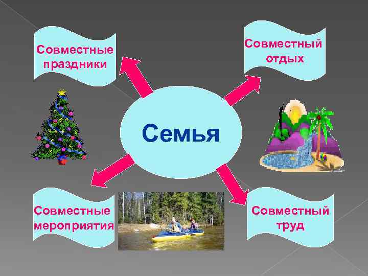 Совместный отдых Совместные праздники Семья Совместные мероприятия Совместный труд 