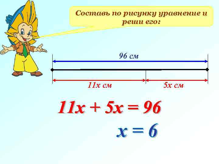 Составь по рисунку уравнение и реши его: 96 см 11 х см 5 х
