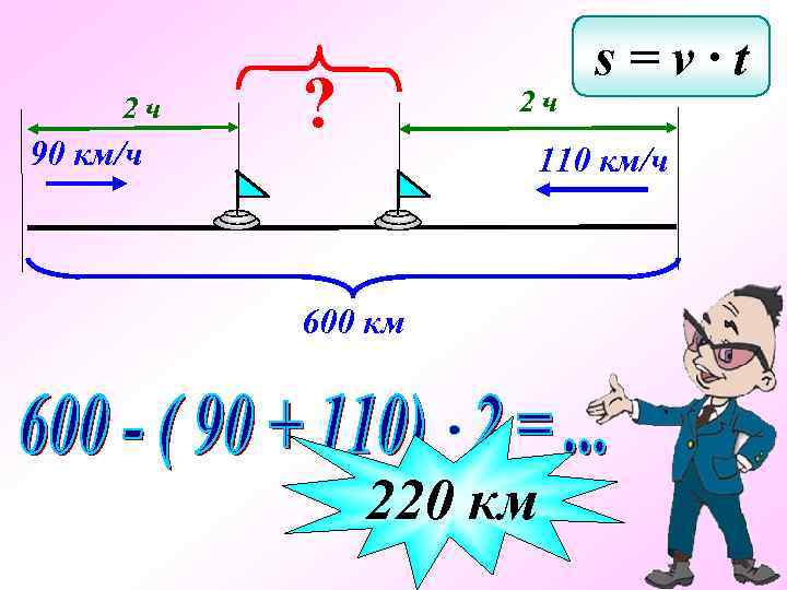 2 ч 90 км/ч ? 2 ч s=v∙t 110 км/ч 600 км 220 км
