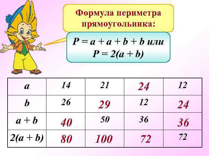 Формула периметра прямоугольника: P = a + b + b или P = 2(a