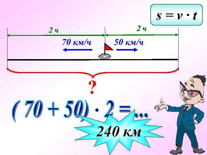s=v∙t 2 ч 2 ч 70 км/ч 50 км/ч ? 240 км 