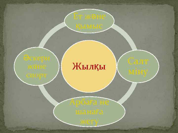 Ет және қымыс Әскери және спорт Жылқы Арбаға не шанаға жегу Салт міну 