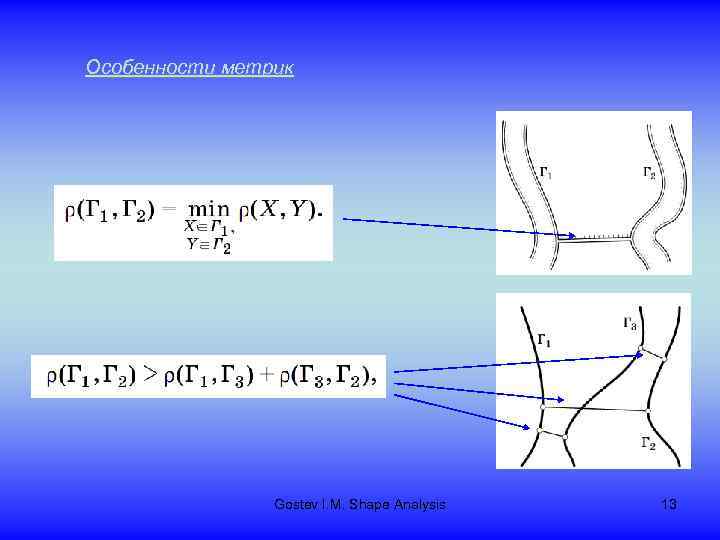 Особенности метрик Gostev I. M. Shape Analysis 13 