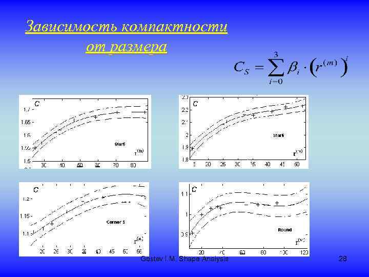 Зависимость компактности от размера Gostev I. M. Shape Analysis 28 