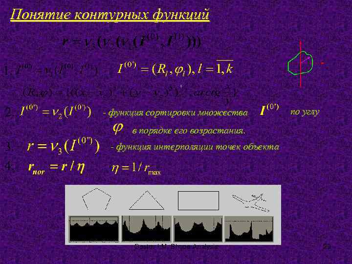 Понятие контурных функций - функция сортировки множества по углу в порядке его возрастания. -