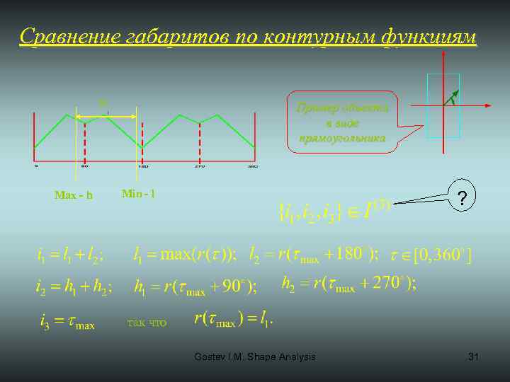 Сравнение габаритов по контурным функциям 90 Max - h Пример объекта в виде прямоугольника