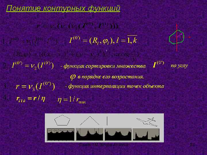 Понятие контурных функций - функция сортировки множества по углу в порядке его возрастания. -