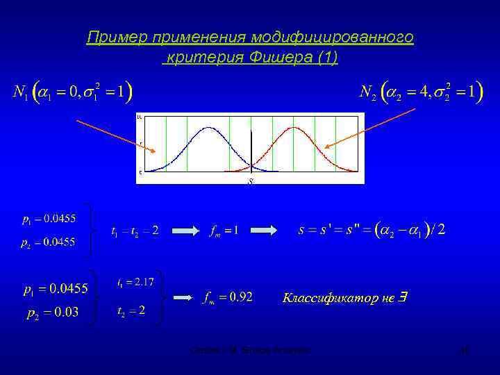 Пример применения модифицированного критерия Фишера (1) Классификатор не Gostev I. M. Shape Analysis 40