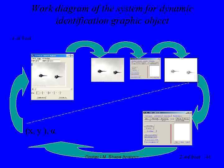 Work diagram of the system for dynamic identification graphic object 1 -st host (x,