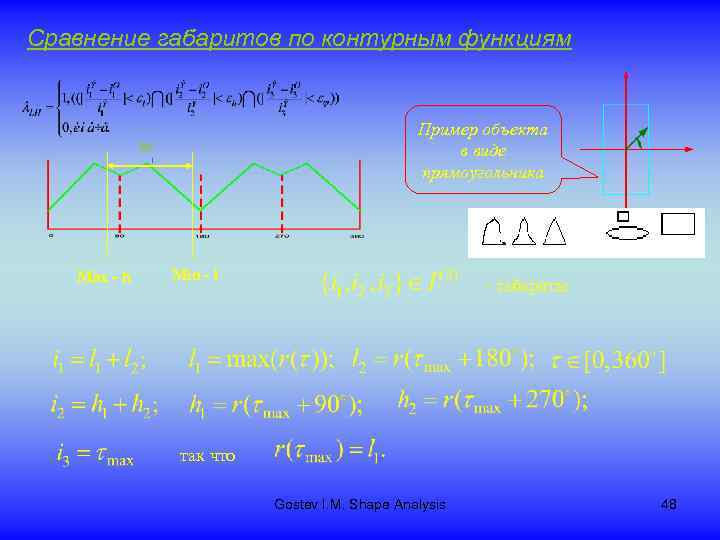 Сравнение габаритов по контурным функциям Пример объекта в виде прямоугольника 90 Max - h