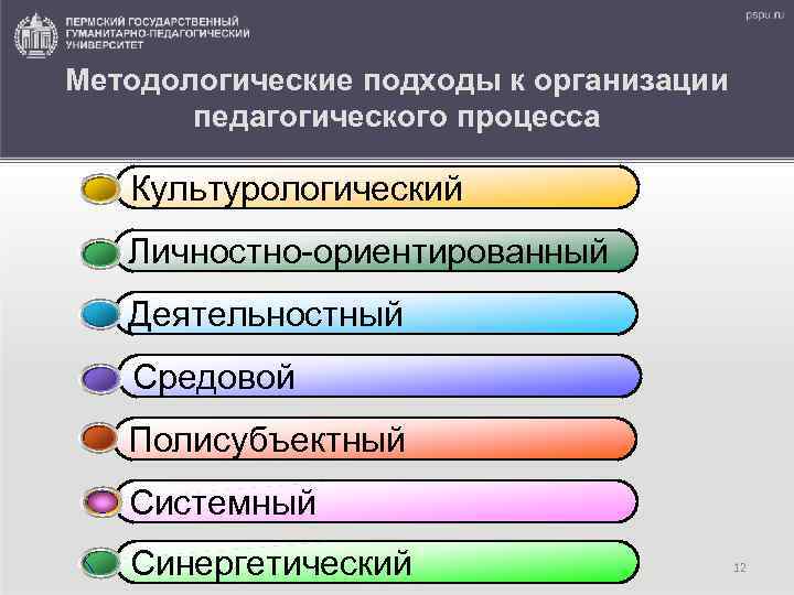 Методологические подходы к организации педагогического процесса Культурологический Личностно-ориентированный Деятельностный Средовой Полисубъектный Системный Синергетический 12