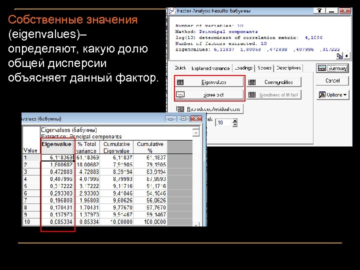 Собственные значения (eigenvalues)– определяют, какую долю общей дисперсии объясняет данный фактор. 