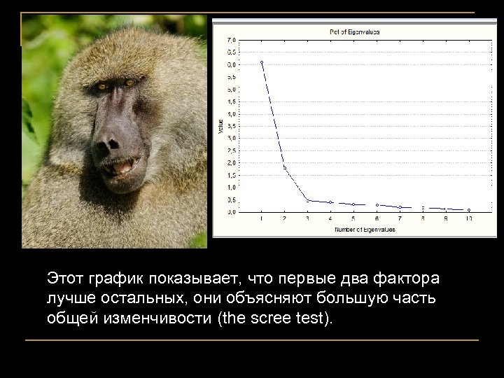 Этот график показывает, что первые два фактора лучше остальных, они объясняют большую часть общей