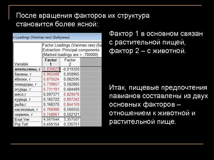 После вращения факторов их структура становится более ясной: Фактор 1 в основном связан с