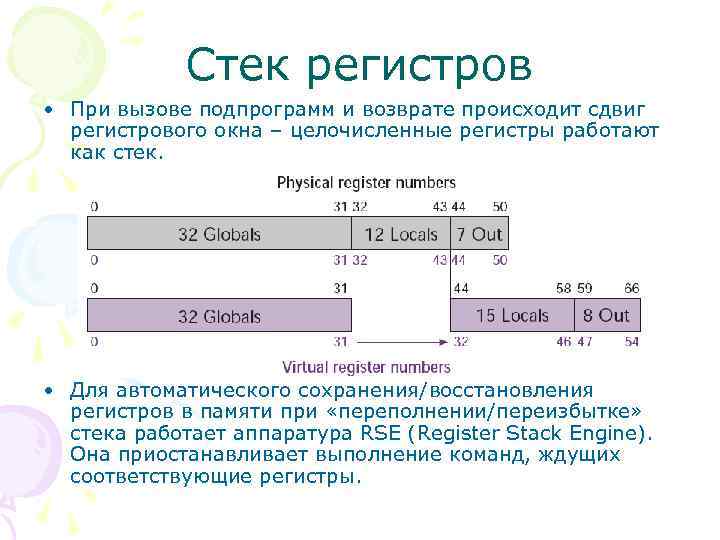 Стек регистров • При вызове подпрограмм и возврате происходит сдвиг регистрового окна – целочисленные