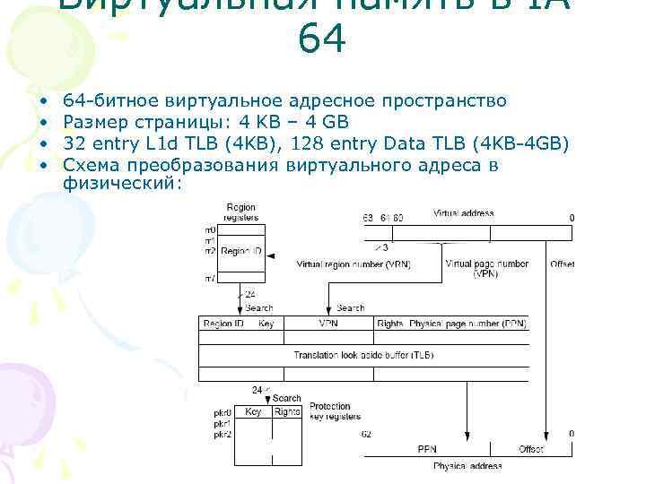 Виртуальная память в IA 64 • • 64 -битное виртуальное адресное пространство Размер страницы: