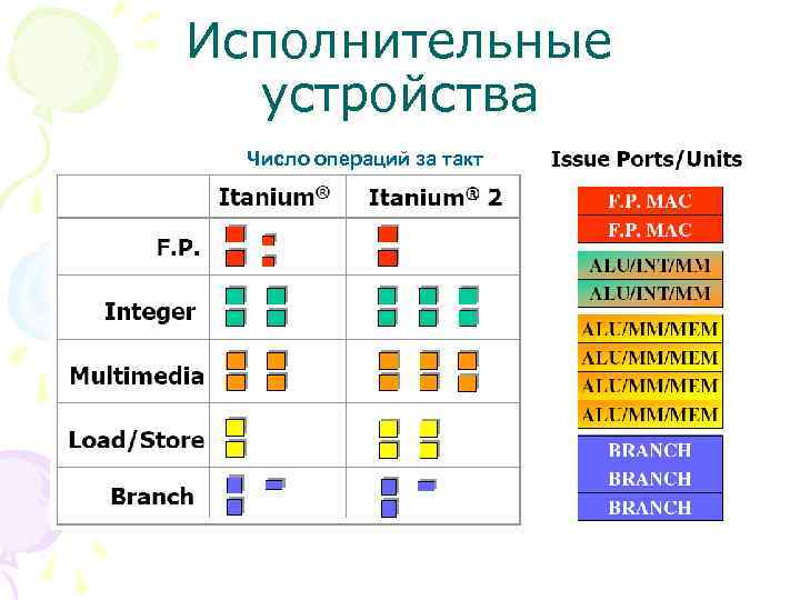 Устройство число