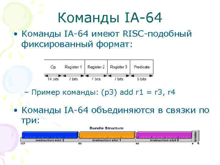 Команды IA-64 • Команды IA-64 имеют RISC-подобный фиксированный формат: – Пример команды: (p 3)