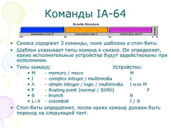 Типы команд