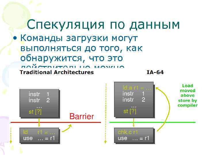 Спекуляция по данным • Команды загрузки могут выполняться до того, как обнаружится, что это