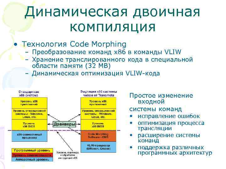 Динамическая двоичная компиляция • Технология Code Morphing – Преобразование команд x 86 в команды