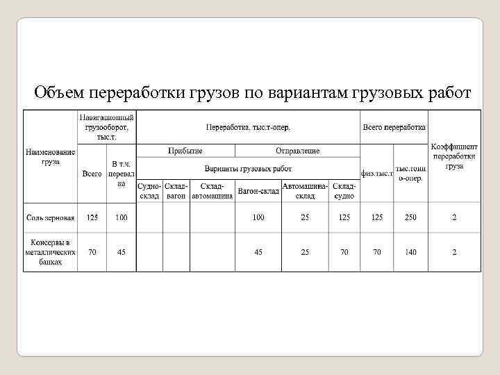 Сменно суточный план работы порта