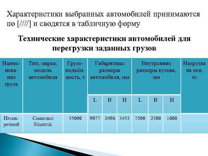 Характеристики выбранных автомобилей принимаются по [////] и сводятся в табличную форму Технические характеристики автомобилей